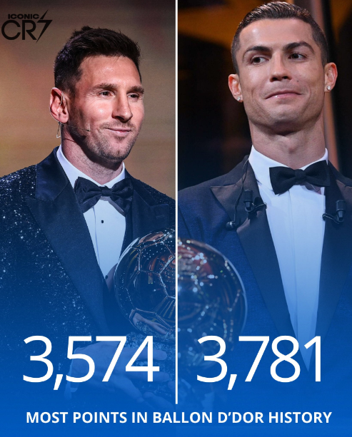 ES_GK1's tweet photo. 1) Cristiano Ronaldo 🇵🇹 (3781) 
2) Lionel Messi 🇦🇷 (3574)
Systems Rigged https://t.co/F8tyYVdL9V