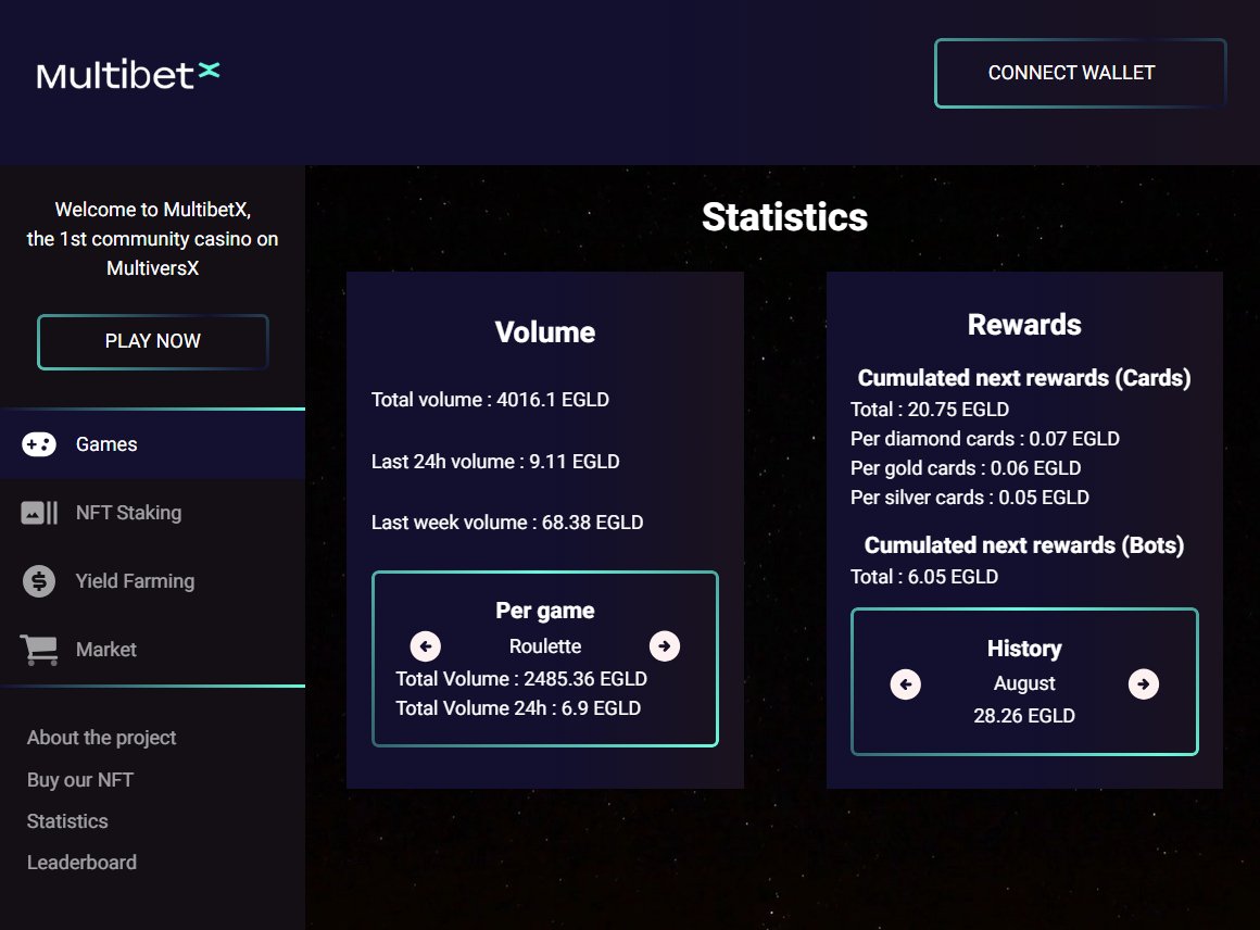 MultibetX | 3 EGLD JACKPOT tweet media