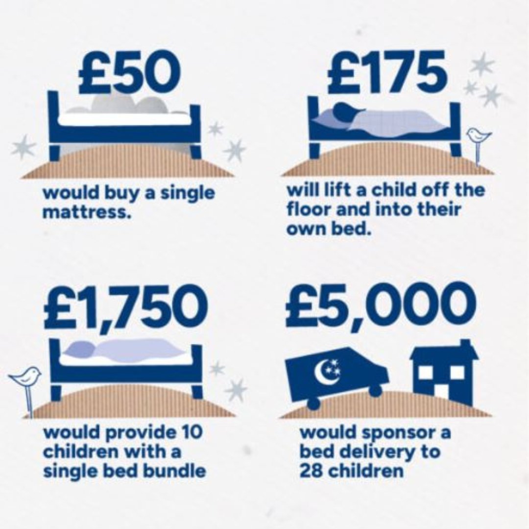 Your donations go such a long way. We're looking for local businesses to get involved and help us end child bed poverty in Merseyside. Can you help? 

#LiverpoolBusiness #Liverpool 
@DIBLiv @LpoolBIDcompany @TheGuideLpool
