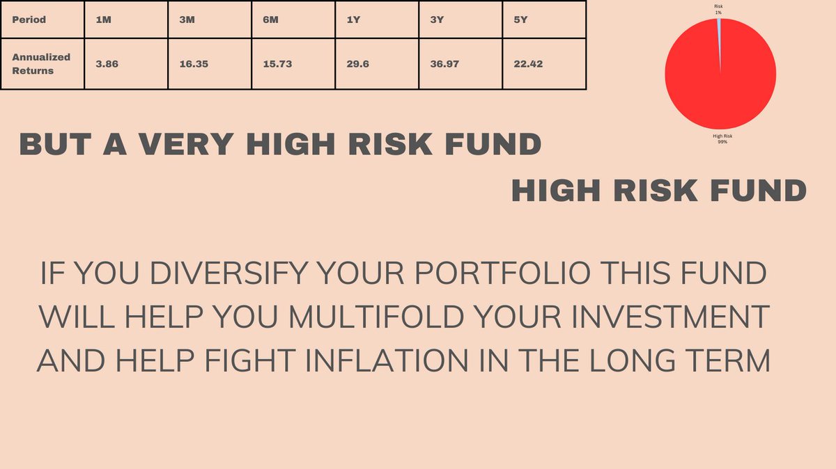 AathiAnura's tweet image. #smallcapfund @AxisMutualFund is one of the India's highest reward generating asset. Everyone who believes in #indiangrowth for the next decade should opt for this fund. Though its a HIGH RISK FUND, you can always diversify your investments and allocate 15-20% of your portfolio.