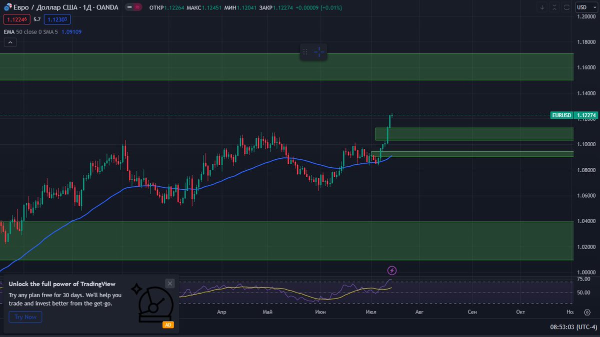 CemilTahir1's tweet photo. EURUSD
Qrafikdə 6 aylıq,ayliq və gündəlik disbalanslar göstərilmişdir.  #JAMILTRADER #DXY #FOREX #DOLLAR #FUTURES #GOLD #XAUUSD #EURUSD https://t.co/xqzjSmrllM