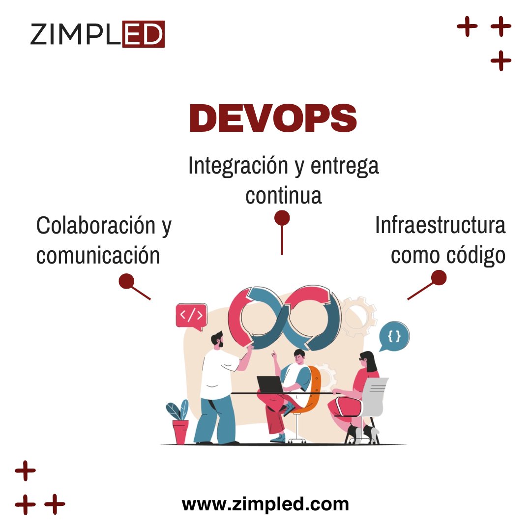 ZimplEd_'s tweet photo. Descubre el poder de DevOps y revoluciona tu proceso de desarrollo. Únete a nuestras sesiones de capacitación en #Zimpled #PrincipiosDevOps #Innovación #DevOps #Agilidad https://t.co/oIc1RSI6HL