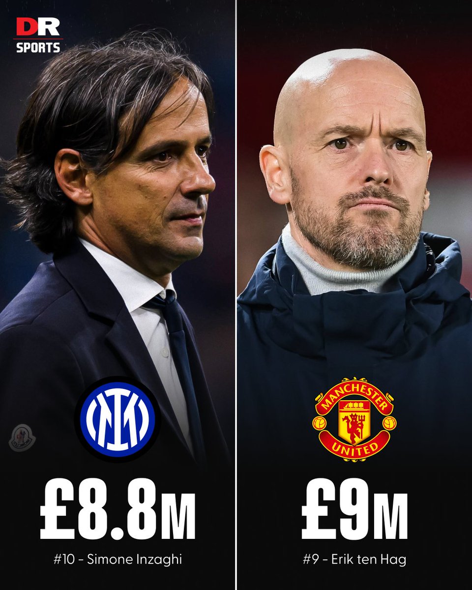 DR Sports on Twitter "The best paid managers in the world football! 💰