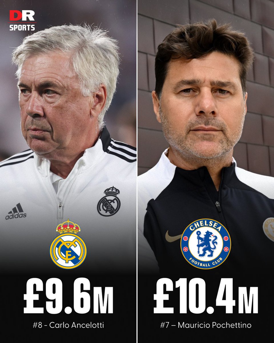 DR Sports on Twitter "The best paid managers in the world football! 💰