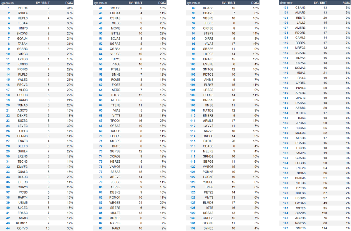 apratesr's tweet image. Fórmula Mágica de JULHO no ar! Use com sabedoria.   

#MagicFormula