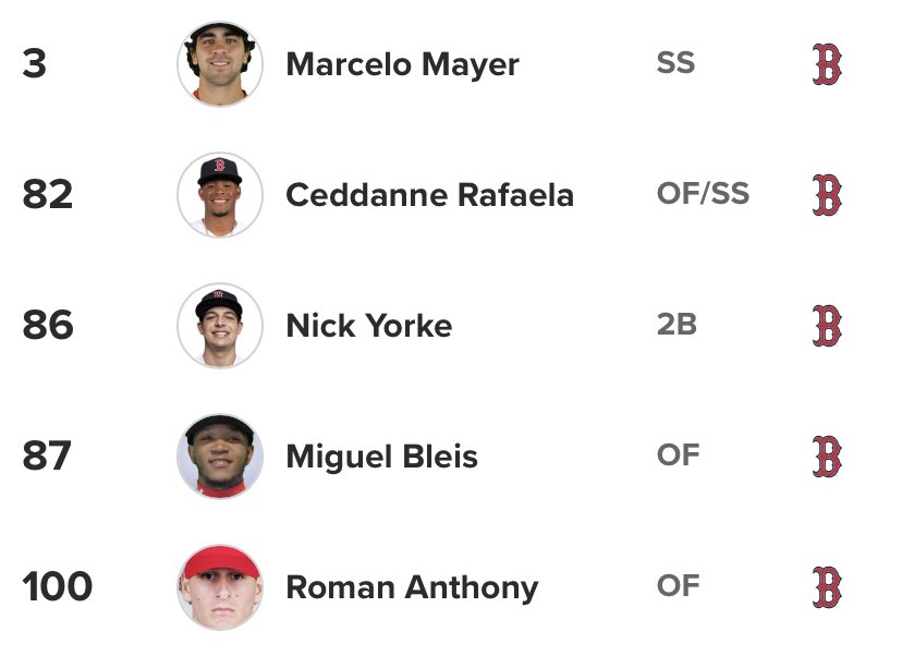 HebHammer94's tweet photo. Red Sox don’t have a plan! 😫

🧘🏼‍♂️ https://t.co/A48ZbKCjF6