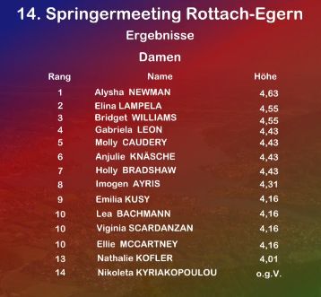 iownabook's tweet photo. w PV in Rottach-Egern result. https://t.co/P2MRcD4qvA