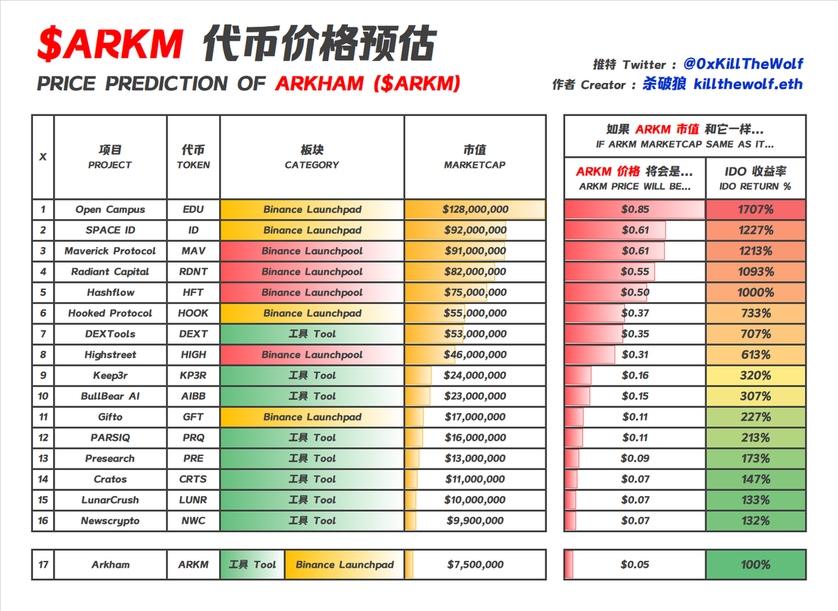 杀破狼 WolfyXBT tweet media