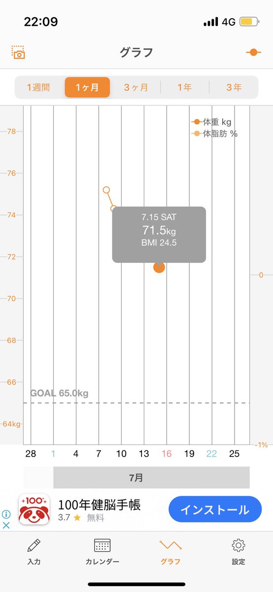 1週間で3.7キロ痩せた方法

・1日1食（野菜、鶏肉、ミックスナッツなど）

・水1日3リットル

・自然食品のマルチビタミンサプリ

・1日1時間ウォーキング＋筋トレ

・MCTオイル大さじ一杯

大事なのはまず食事と運動
プラスαサプリを飲むとよりよい！

痩せるだけでなく肌もスベスベになった！
