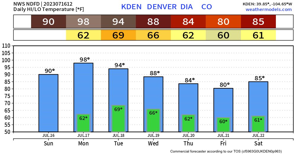 kodythewxguy tweet picture