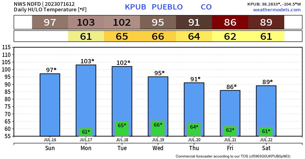 kodythewxguy tweet picture