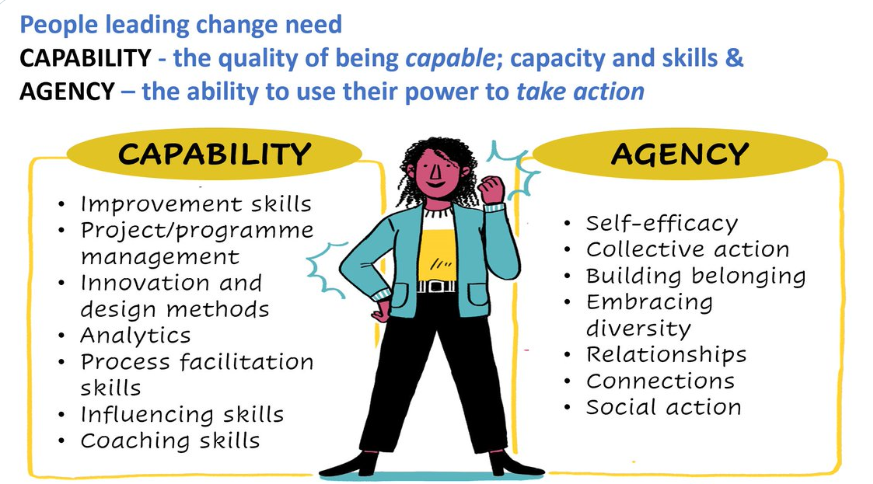 Having a sense of agency (the power/ability to make choices and act on them freely) is more important than improvement skills or resources or methods when it comes to making change happen. When we can go &amp; take action, things change. Feelings of powerlessness dissipate &amp; old