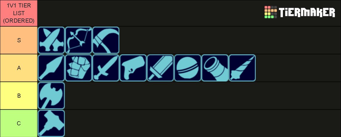 MY 1V1 WEAPON TIER LIST (Soon i'll drop a video explaining it) #Brawlhalla 
Thoughts?