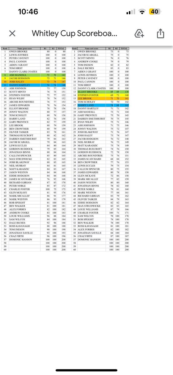 D.D.G.C Scratch Team tweet media