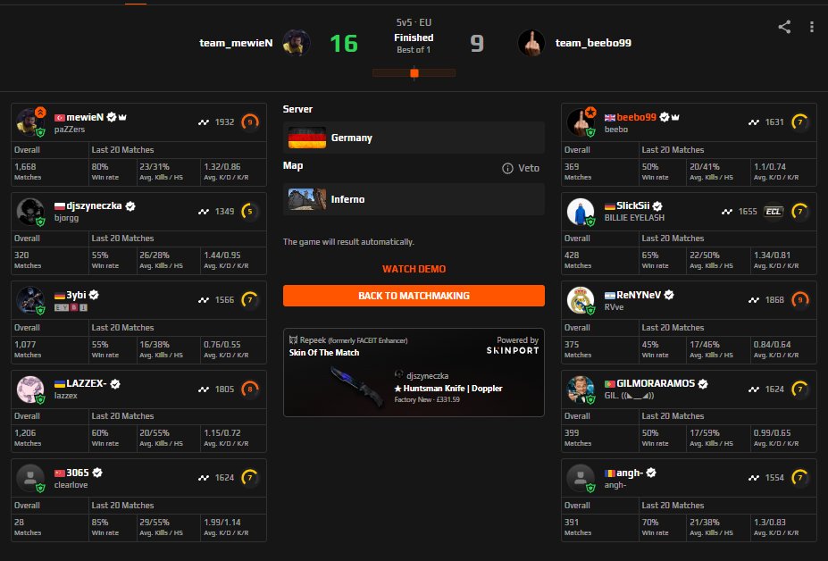 callaghan1999's tweet photo. @FACEIT let me guess use had to go through a fair few matches to find one that didnt actually have a smurf in because heres my take on my first game GJ https://t.co/Z9IX3VJRmj