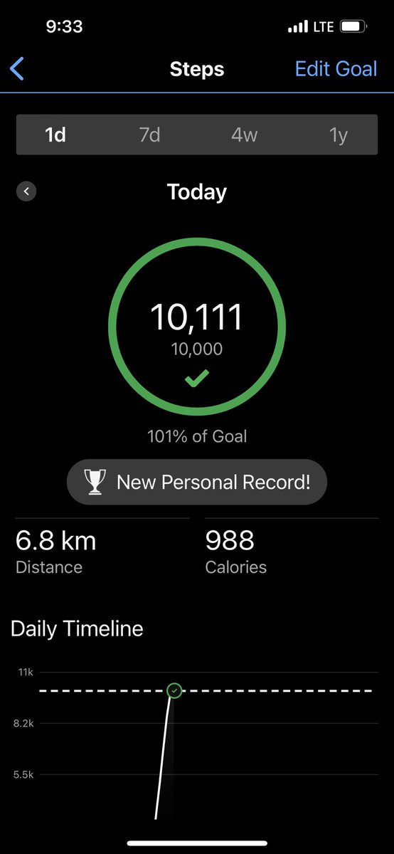 SunRunner96's tweet photo. 9:30am Nailed it!! #DailyStepGoal #HappySunday https://t.co/NdPJPpw5d0