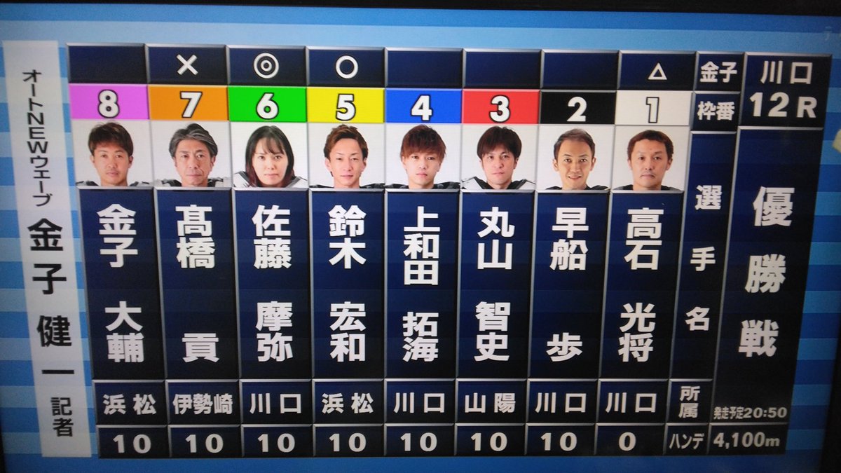 skullend0927's tweet photo. 明日はG1キューポラ杯優勝戦
#8周
#4100m
#川口オート https://t.co/Q4Am0SFBk3