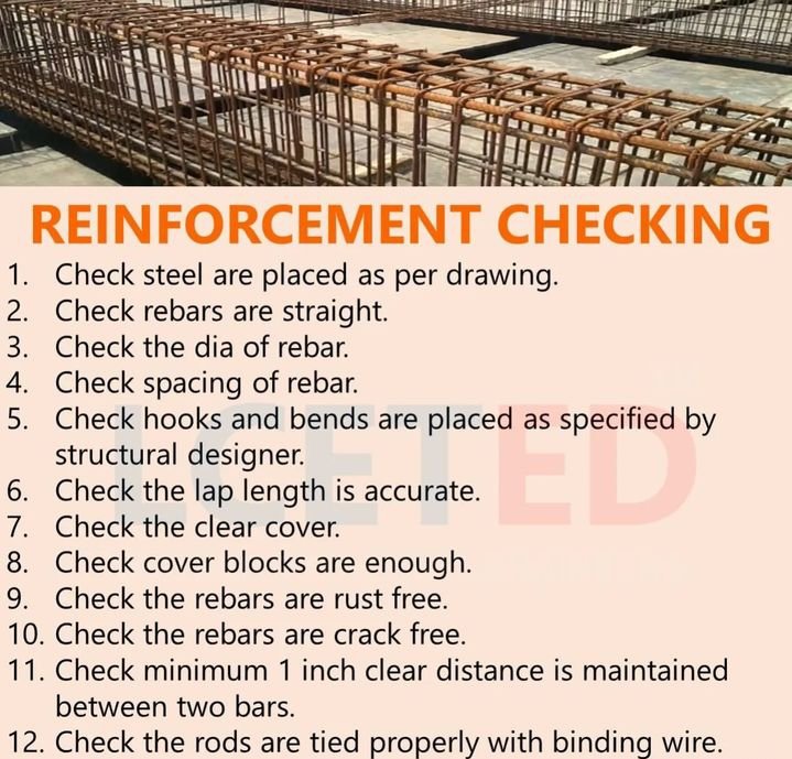 Reinforcement checklist for a site supervisor.