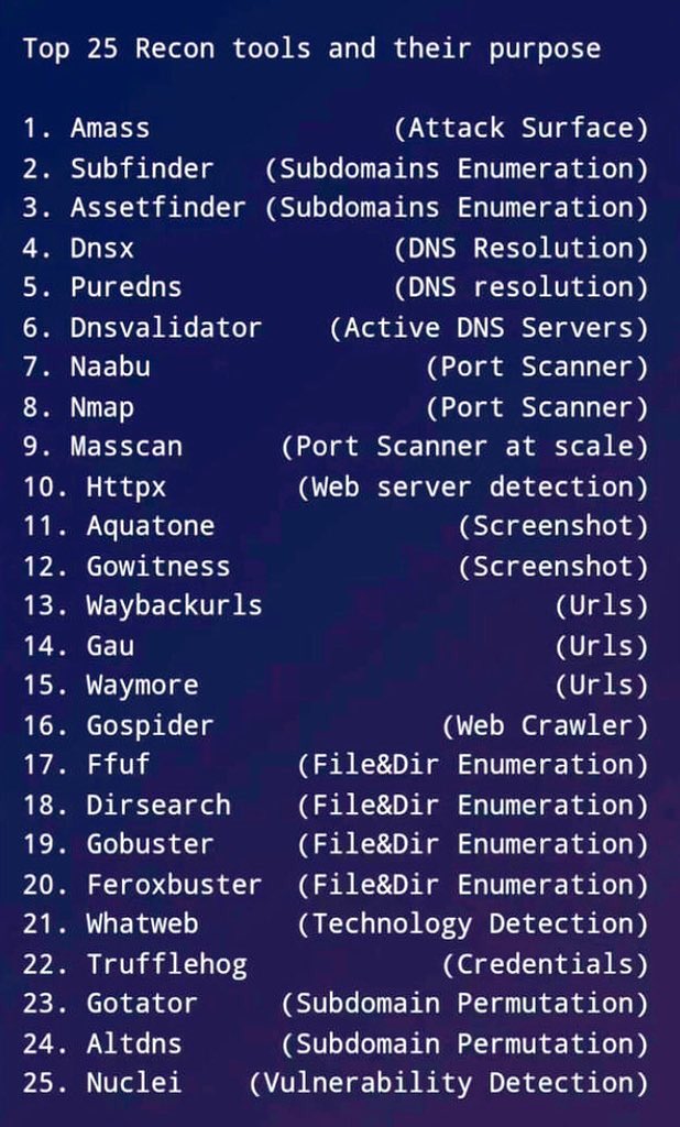 SecurityTrybe's tweet photo. Top 25 Recon Tools and their purpose https://t.co/aPzib7LuHn