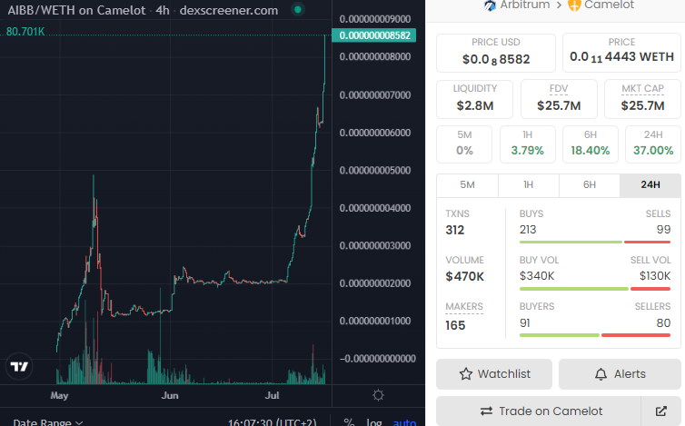 Sjuul | AltCryptoGems tweet media