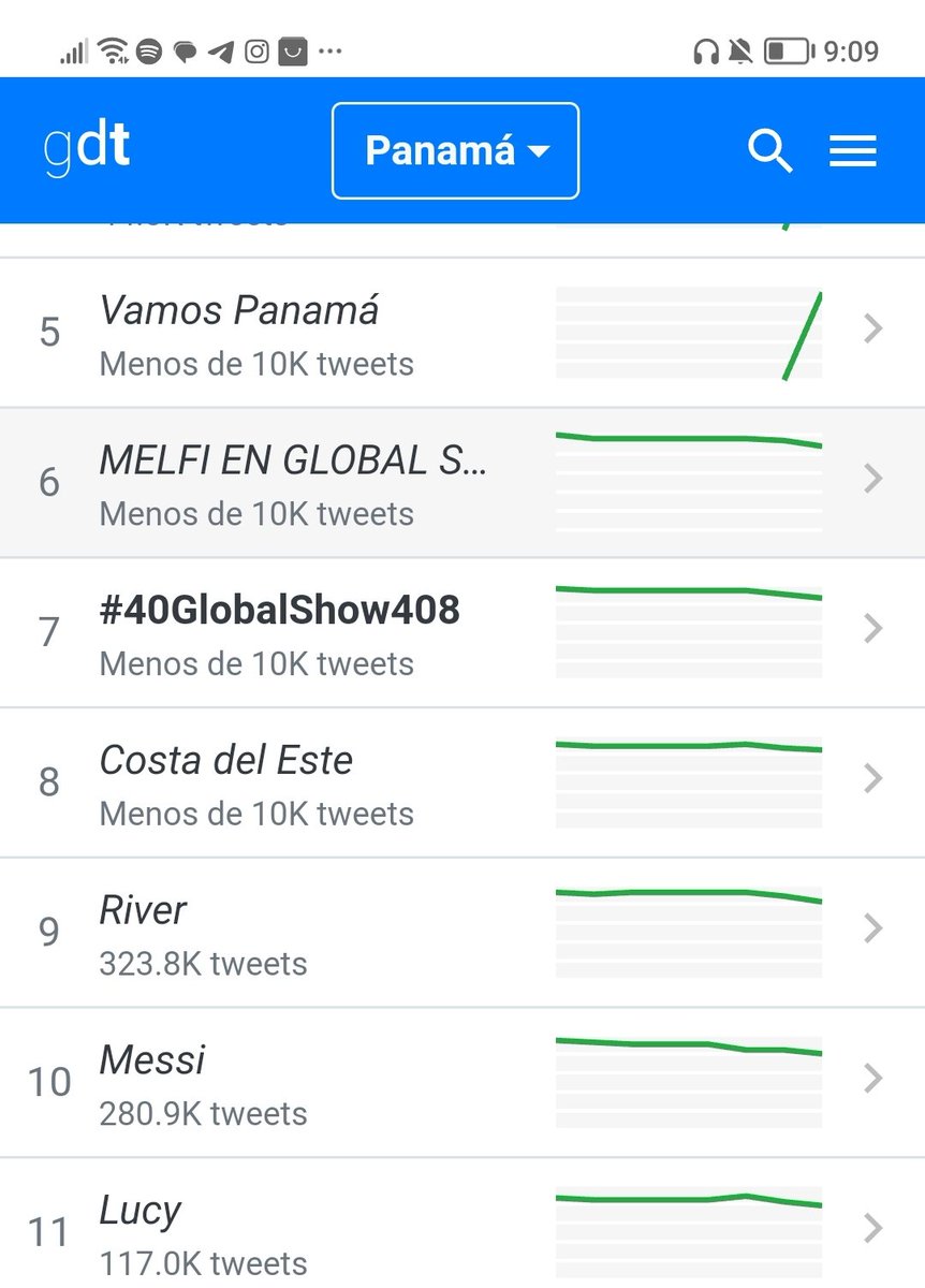IngridA14580432's tweet photo. MELFI EN GLOBAL SHOW
#40GlobalShow408 https://t.co/7hMoGNvTDs