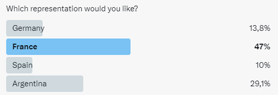 As promised i'll give away all custom series cards from France - so 102 cards - 1 card per 1 Manager.  
Start for 15 min.
1. Follow me, like this post, retweet, write Sorare name
2. Send me empty offer for one of my custom series cards from France
3. Tag me when you get the card