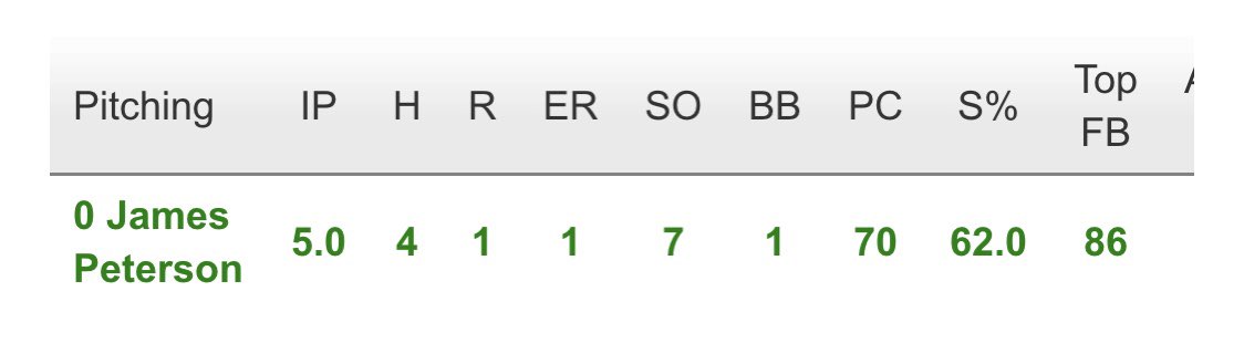 James Peterson tweet media