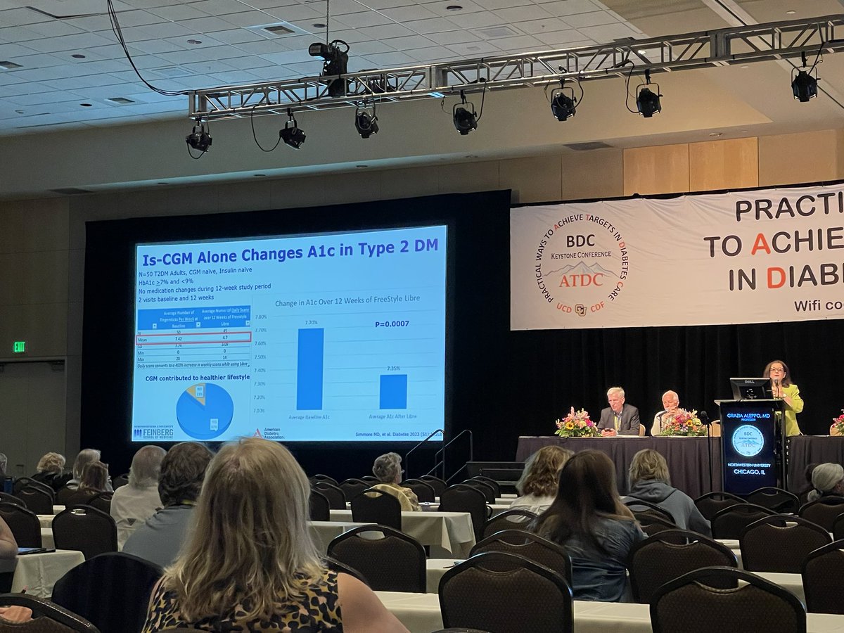 Drhkakturk's tweet photo. Dr. Aleppo summarized the latest studies at the last session #ATDC2023 @TBattelino moderated, showed the benefits of CGM use in type 2 diabetes not only in insulin users but also non insulin users. A1c decreased in 3 months in new CGM users of T2D without any change in medication https://t.co/jfyNx0OIY8