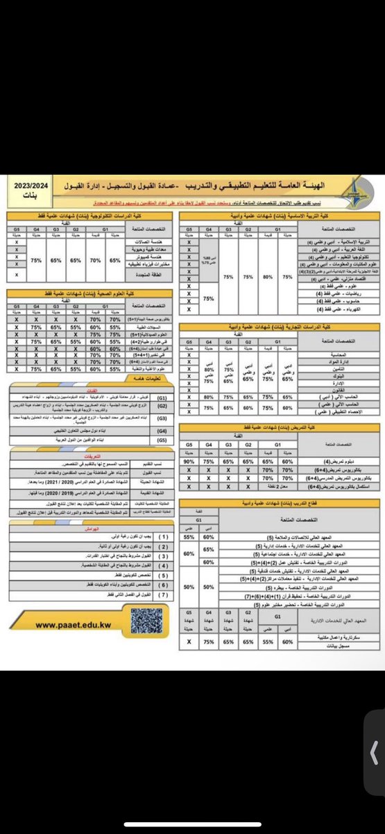 _A_1_A1's tweet image. السلام عليكم ورحمة الله وبركاته 
تم فتح التسجيل بكليات ومعاهد الهيئة العامة للتعليم التطبيقي والتدريب

من تاريخ 20-7-2023 
إلى تاريخ 17-8-2023

و انا على اتم الاستعداد لتسجيل أخواني خريجي الثانوية العامة

أخوكم : عبدالله غلاب بن شوق
ت : 94044646
#paaet 
#التطبيقي