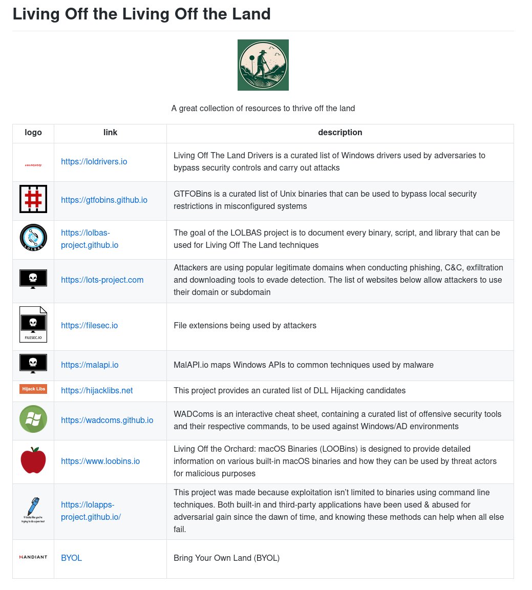 Hey, infosec brains trust! 🧠 Ever felt like you're juggling digital chainsaws? 🪚💻 I've been in the trenches with:

🔹#LOLBAS 🛠️: Your multi-tool for Windows. A treasure trove of Binaries, Scripts, and Libraries that adversaries may use to live off your land.

🔹#GTFOBINS ⚙️: