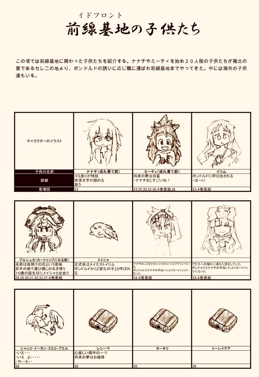 ⑤祈手名簿
登場する祈手について各々の詳細情報を纏めてます
⑥前線基地の子供たち
イドフロントの子供たちに関してまとめました
⑦ヴエコ外伝
ガンジャ隊を始め、過去にヴエコが出会った人々を紹介します
⑧成れ果て村 住民名簿
成れ果て村に住んでいる住人を、計400キャラ以上収録してます!