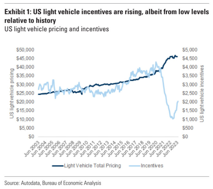 Daily Chartbook on Twitter ""One of the strongest predictors of used