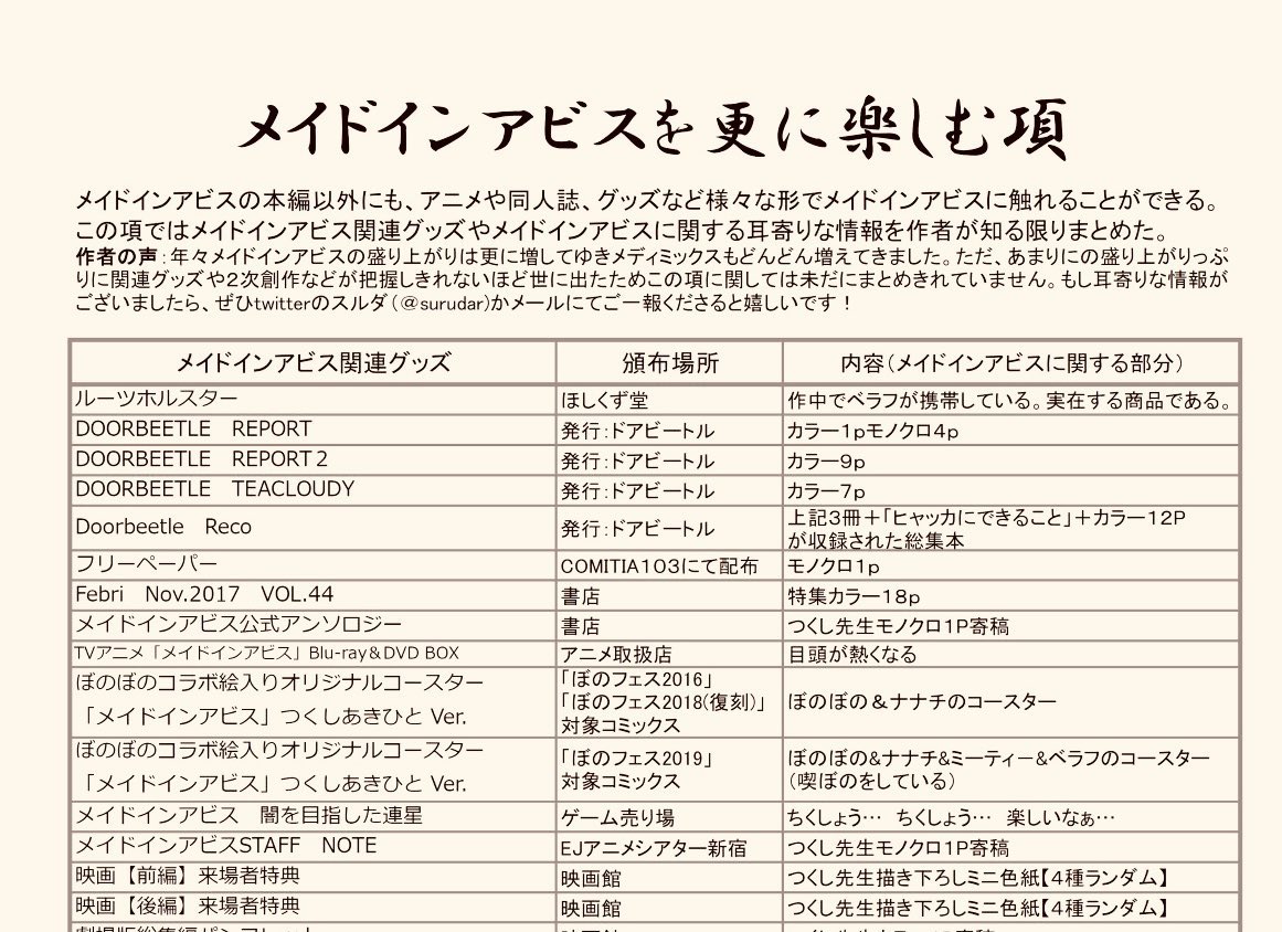 17.んなぁーまとめ
んなぁ~~
18.メイドインアビスを更に楽しむ項
関連商品や耳寄り情報についてまとめました
19.各店舗特典情報
単行本を買うと貰える特典をまとめました
20.度し難いまとめ
??? 度し難い…!
以上の20企画を140Pにまとめた一冊になります。どうぞよろしくお願いします~!