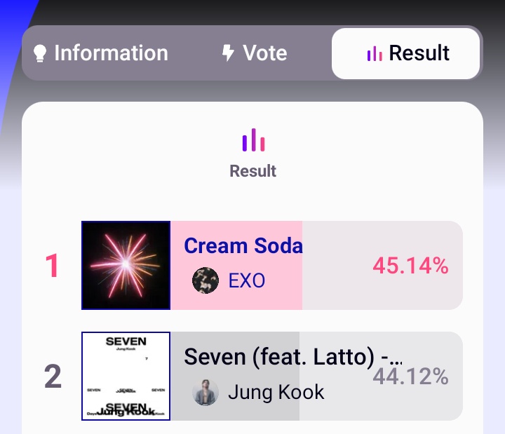 stayalivejksg's tweet photo. DE CUANDO AQUI NO PODEMOS TOCAR ESE #1 EN LA PRE-VOTACION EN MCOUNTDOWN??? LO DE QUE VARIOS FANDOM SE HAN UNIDO, DEBERIA DE SER MOTIVACIÓN PARA DARLE EL PRIMER WIN CON SEVEN A JUNGKOOK! https://t.co/ynBq4BYMeI