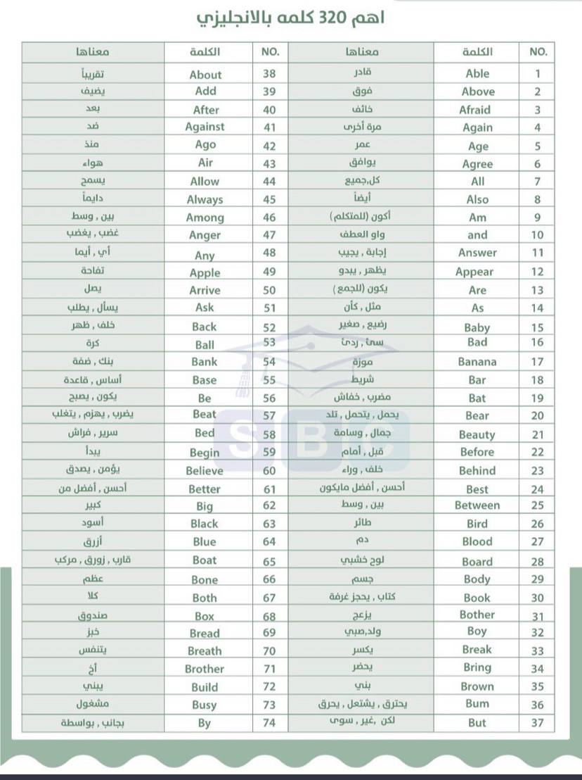 Learn3E's tweet photo. اهم ٣٢٠ كلمة في اللغة الإنجليزية https://t.co/3GCNKsnMu8