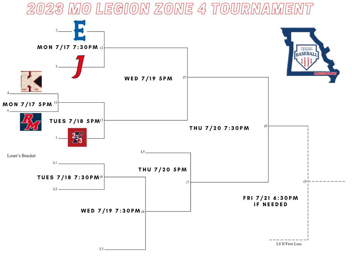 The stage is set for the 2023 MO American Legion Zone 4 Tournament!
Teams playing: <a href="/253Baseball/">Post 253 Baseball</a>, <a href="/Jsl158/">JSL Post 158</a>, <a href="/Post177Baseball/">Eureka Post 177 Baseball</a>, <a href="/Kirkwood_Legion/">Post 156 Legion Baseball</a>, &amp; <a href="/RockPost283/">Rock Post 283</a>. We’d like to cover this tournament but we need sponsors! Please call us to sponsor your business! 314-852-4398!