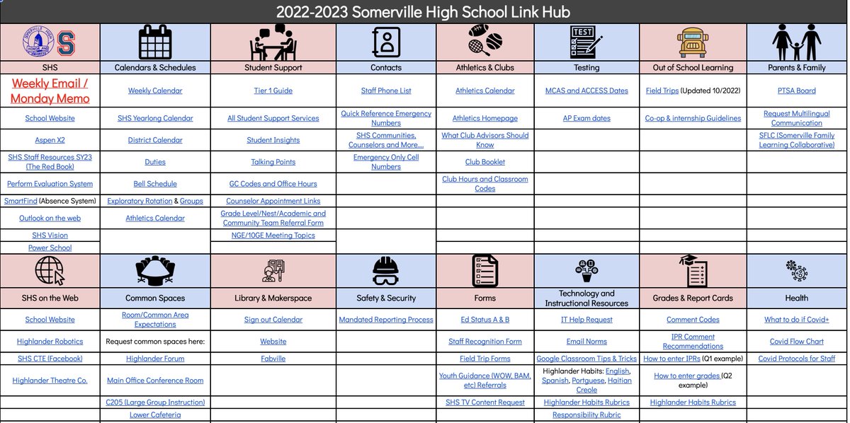 This actually changed my life last year. Can't find original, but a principal posted a 'link hub' last year, and I made one for my department. Many teachers said it saved so much time over the year! Here's a template: docs.google.com/spreadsheets/d…