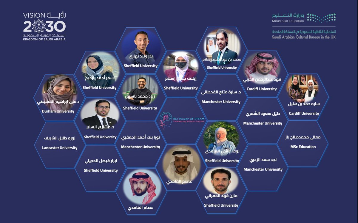 قصة نجاح المرأة السعودية، رُوِيت البارحة
في ملتقى #Power_of_STEAM ومازالت الصفحات تُسطّر بها أمجادنا الحاضرة والمستقبلية✨🇸🇦

شكراً للجميع على هذه التجربة الاستثنائية!👏🏼
شكراً لسعادة الملحق <a href="/FataniAmal/">أمل فطاني Amal Fatani</a> على تشريفنا بحضورها
شكراً لمؤسسة هذا المتلقى الملهمة <a href="/Elaf_Islam/">Dr. Elaf Islam د. إيلاف إسلام</a> 

بكم نفخر 🔝