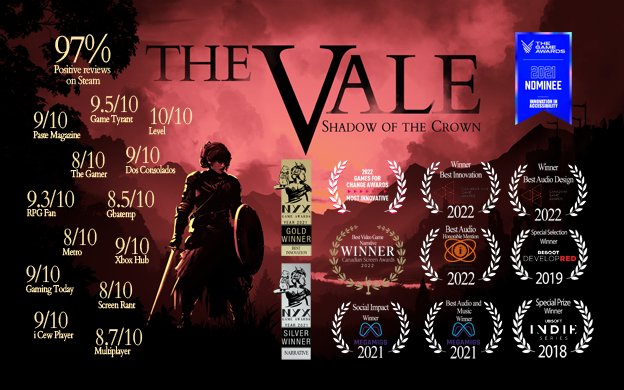 grand_video's tweet photo. Look at all those laurels
I played The Vale: Shadow of the Crown
It's an unusual, creative, and nearly visual free audio only videogame
Check out #GRPVG 225 for more info
https://t.co/RsbvhFkGg2 https://t.co/E3n5IomprG