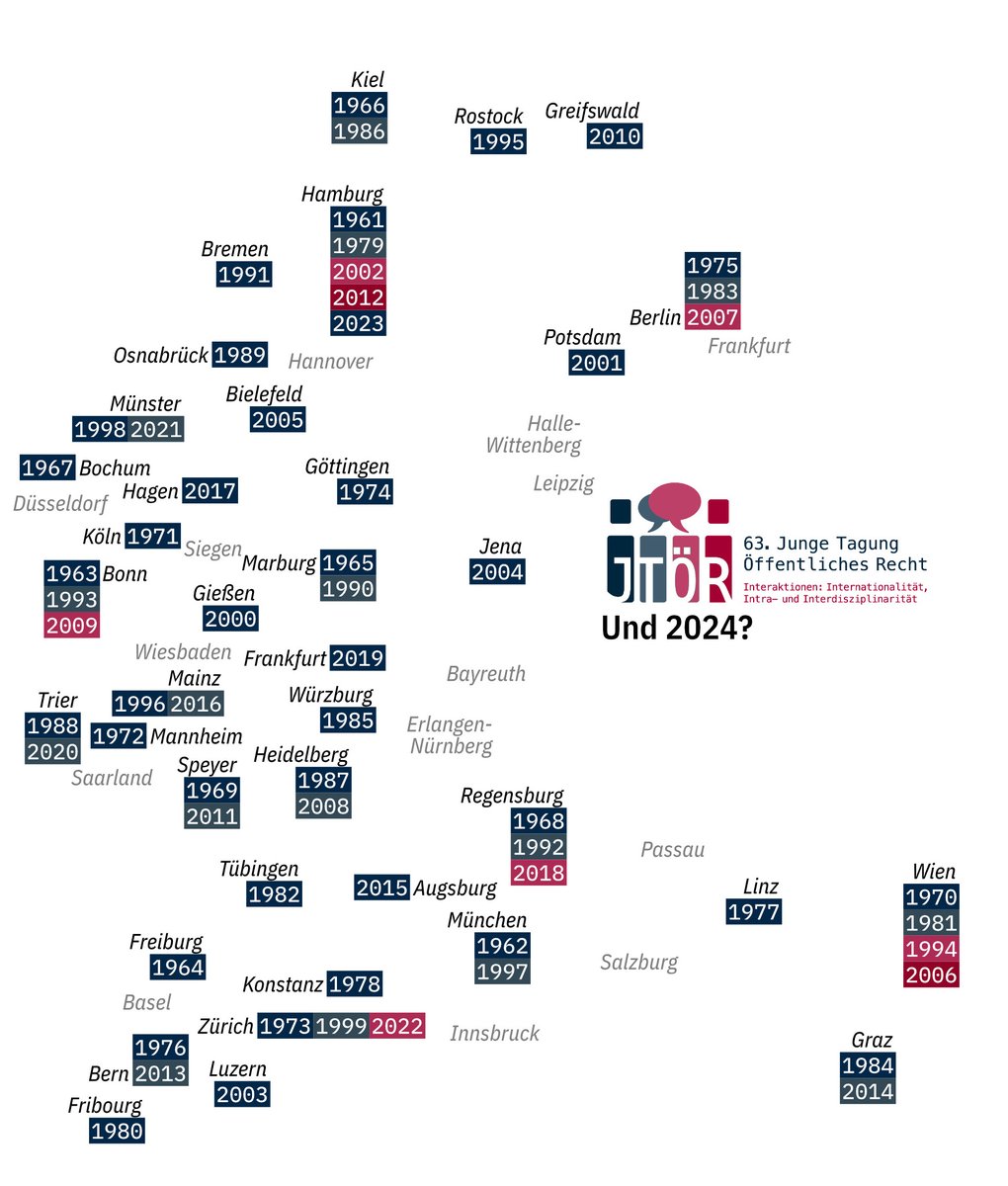 Junge Tagung Öffentliches Recht tweet media