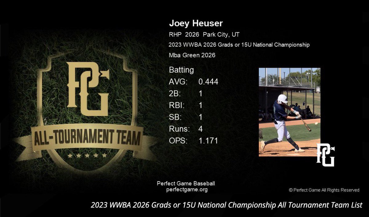 joeyheuser22's tweet image. Had a great time down in Atlanta. The team went 4-2 and made it to bracket play against some really good competition.#WWBA
@MTNWESTBsebll 
@PerfectGameUSA 
@PG_FourCorners 
@olympustitansbb