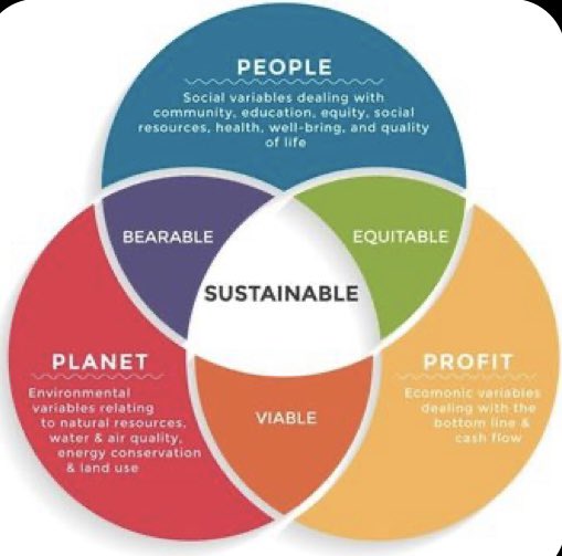 GreenCircleFoun tweet picture