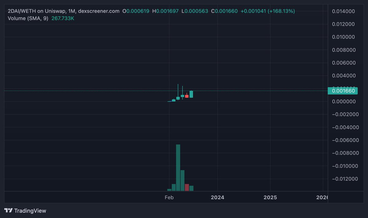 degen_z's tweet photo. #2dAI road to 100m MC has begun. https://t.co/UqSnXrtzwP