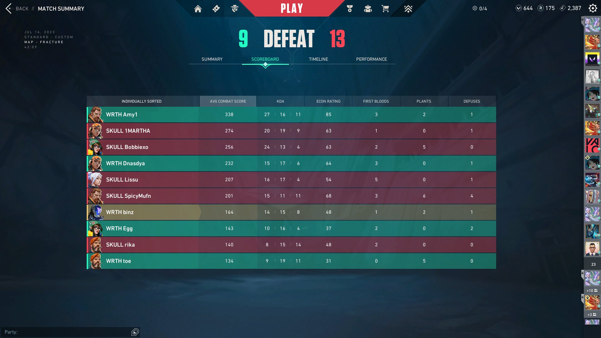 WRTH binz on Twitter "GGs Skullies! 12 hours of gaming was too much