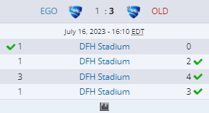 WahveyRL's tweet photo. 1-3 Old Heads ggs to them we drop out of The Draw IV. Good run considering how we qualified for main event through the tiebreaker. Good luck to everyone still playing https://t.co/z5a61jFtzw