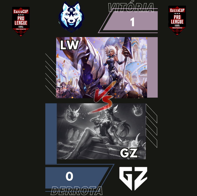 lunariwolves's tweet photo. DEU A LÓGICA!
4-2 no campeonato e nossa próxima partida é contra a ST as 18h.
#GoLW🐺 #GoLW🐺
O GOAT NOVAMENTE @IgorMateus102 https://t.co/AFX1rA8a07
