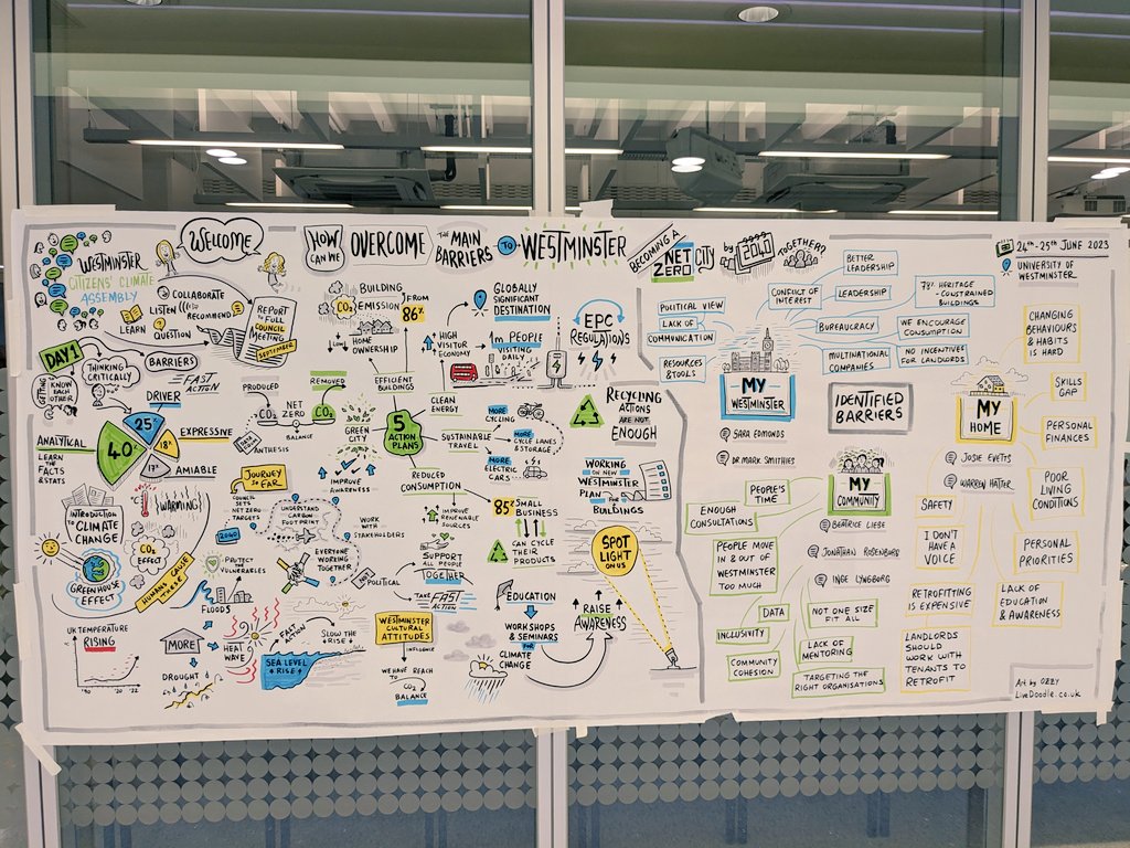 Caraquest's tweet photo. Last day of @CityWestminster Citizens' Climate Assembly today, thanks to everyone who took part and made it happen 👏 https://t.co/6VJEHdY9ku