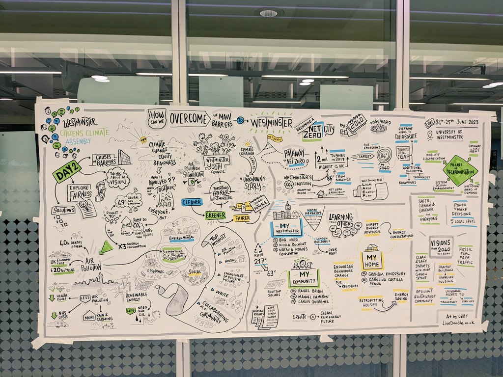 Caraquest's tweet photo. Last day of @CityWestminster Citizens' Climate Assembly today, thanks to everyone who took part and made it happen 👏 https://t.co/6VJEHdY9ku