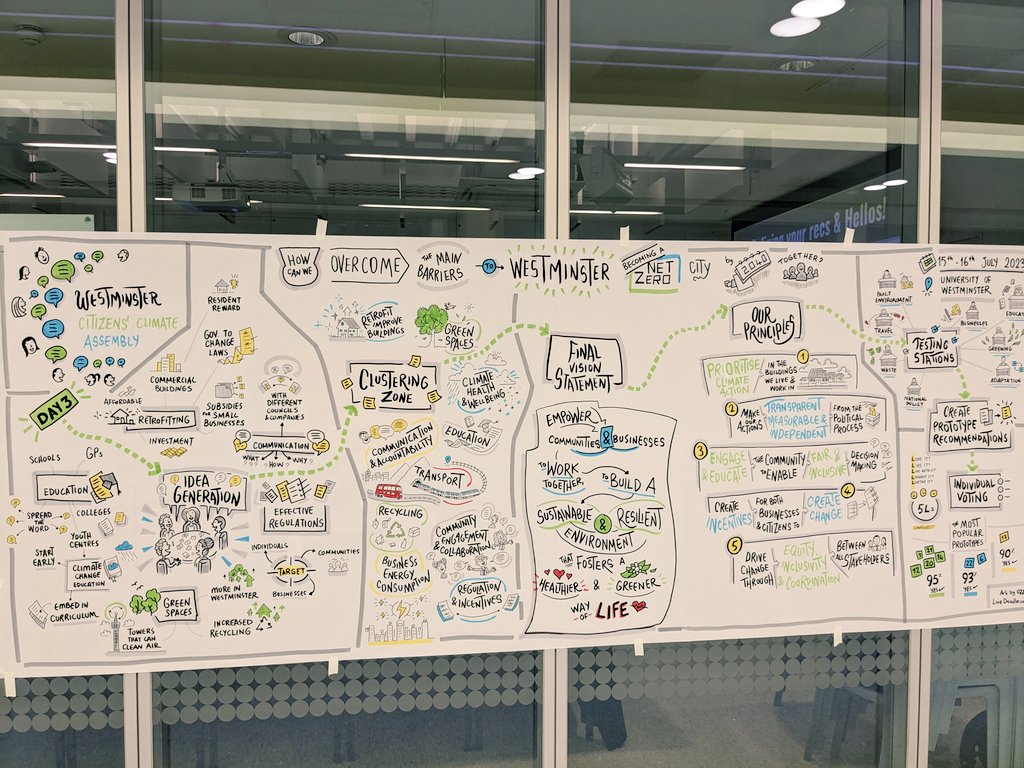 Caraquest's tweet photo. Last day of @CityWestminster Citizens' Climate Assembly today, thanks to everyone who took part and made it happen 👏 https://t.co/6VJEHdY9ku