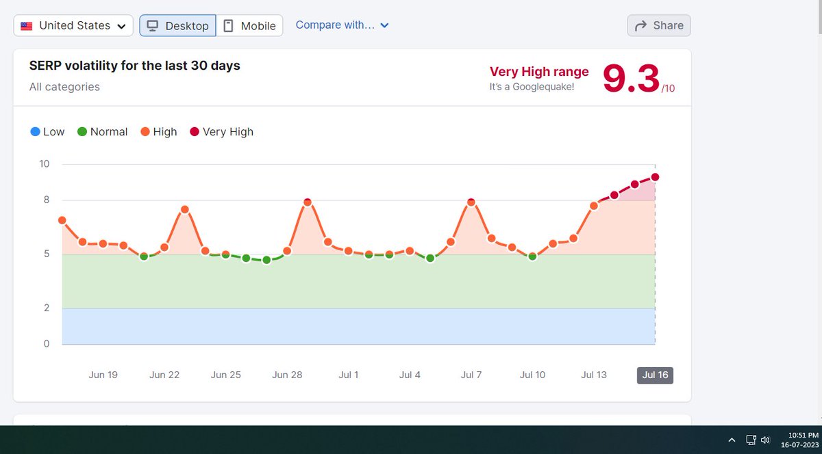 mdsunayon's tweet image. Yeah, I know lots of eyes here

But still I&apos;m Alive

#googledown #googleupdate #algoupdate